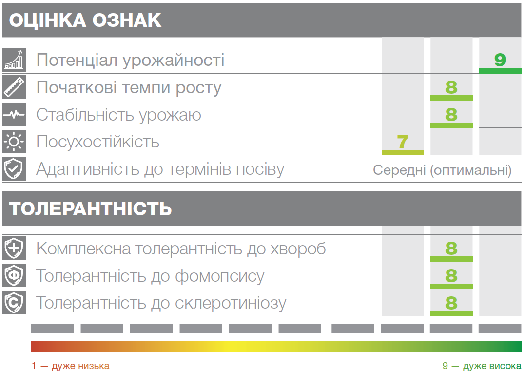 Основні характеристики НК Неома