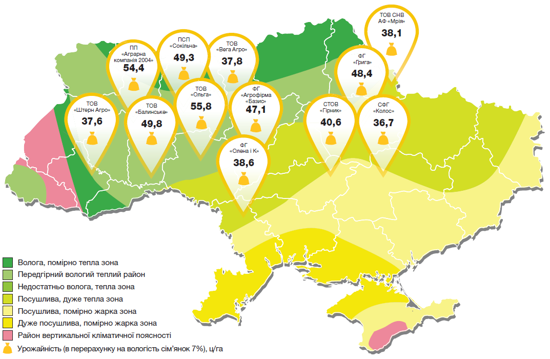 Врожайність соняшнику НК Неома