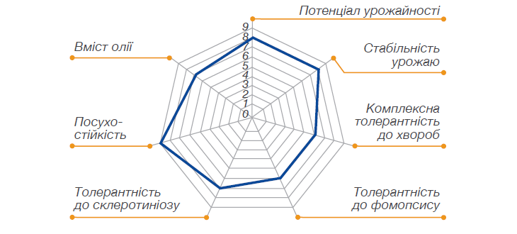 Основні характеристики Санай МР