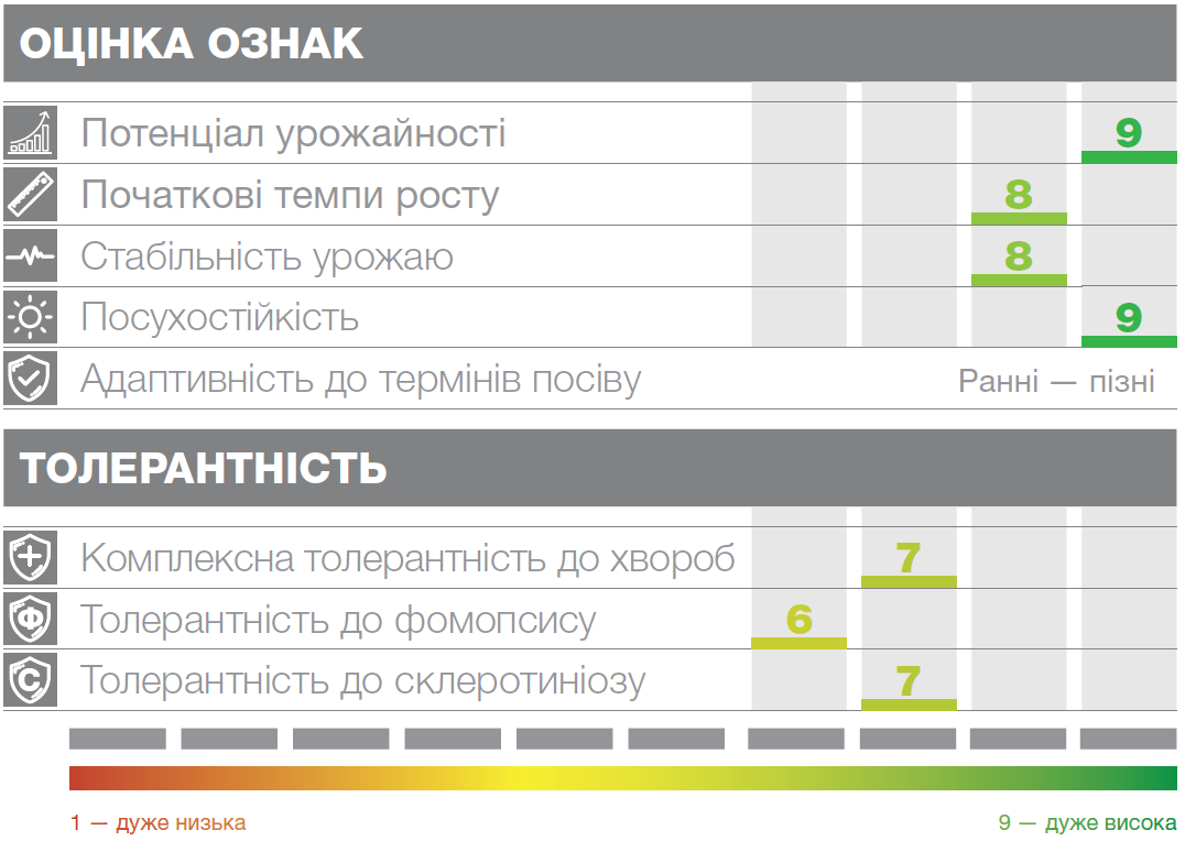 Основні характеристики Сузука HTS